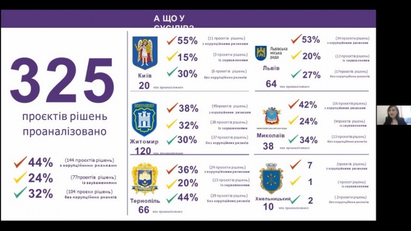 Натисніть для перегляду збільшеного зображення