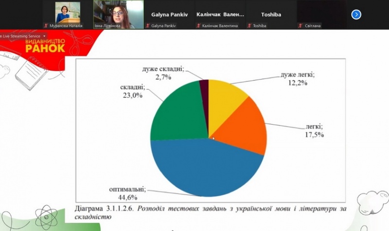 Натисніть для перегляду збільшеного зображення