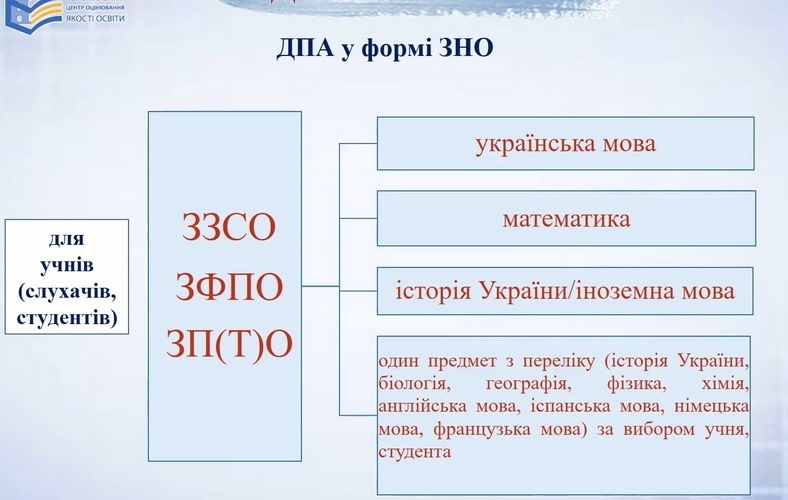 Натисніть для перегляду збільшеного зображення