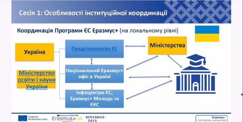 Натисніть для перегляду збільшеного зображення