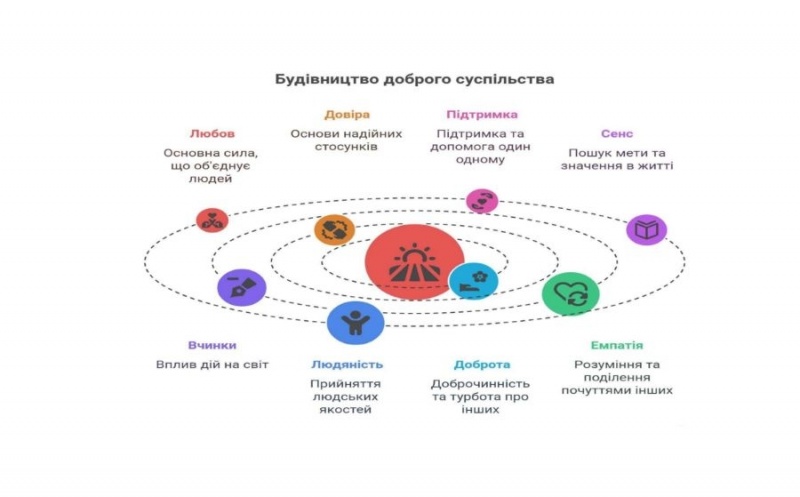 Натисніть для перегляду збільшеного зображення