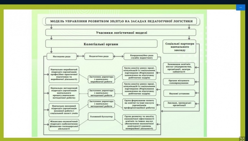 Натисніть для перегляду збільшеного зображення