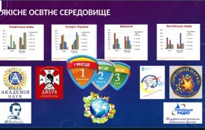 ЗАВЕРШЕНО ТЕМАТИЧНІ КУРСИ ПІДВИЩЕННЯ КВАЛІФІКАЦІЇ «ПРОВЕДЕННЯ САМООЦІНЮВАННЯ ЯКОСТІ ОСВІТИ ТА ОСВІТНЬОЇ ДІЯЛЬНОСТІ ВЗАКЛАДАХ ЗАГАЛЬНОЇ СЕРЕДНЬОЇ ОСВІТИ»